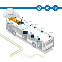 Instalación Wifi para Bus